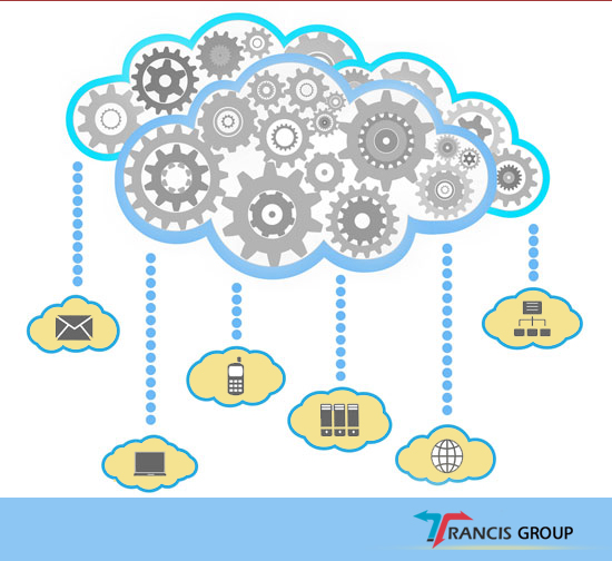 cloud computing services in Gurg